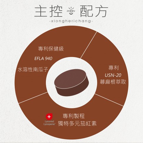 <font color=663366>【南茄舍優】南瓜子/茄紅素/蕁麻根/素食/純素</font><br>NT$980