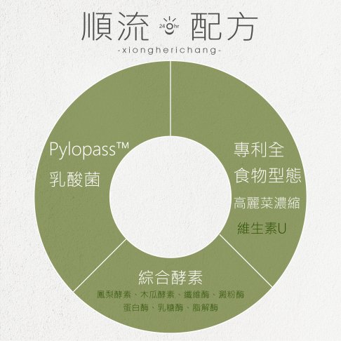 <font color=336633>【高麗衛優】高麗菜/維生素U/乳酸菌/益菌/消化/功能/功能菌/纖維/幫助健康/素食/奶素</font><br>NT$550