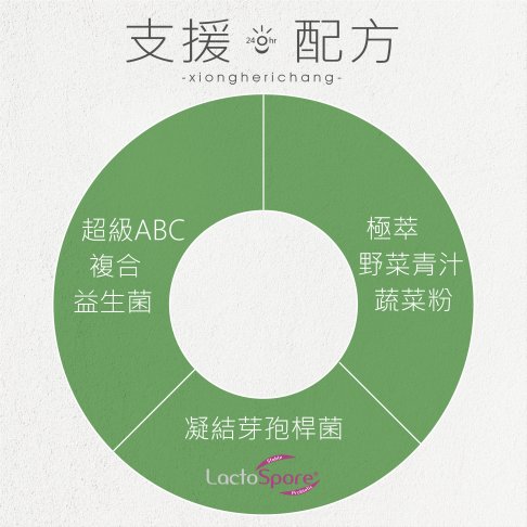 <font color=336633>【每日好菌Ext青】野菜/青汁/益生菌/好菌/凝結芽孢桿菌/素食/奶素</font><br>NT$550