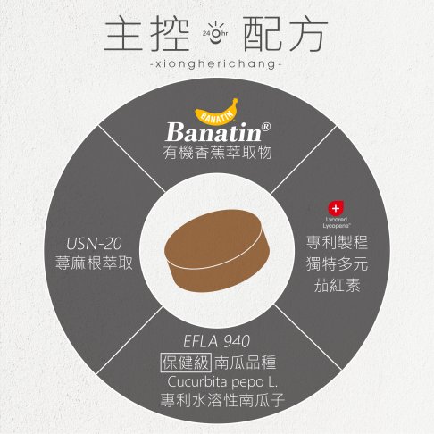 <font color=663366>【南茄舍優+】BANATIN/南瓜子/茄紅素/蕁麻根/素食/純素</font><br>NT$980